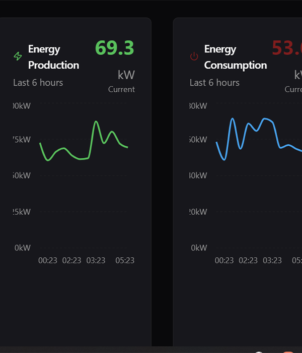 ecowatch dashboard